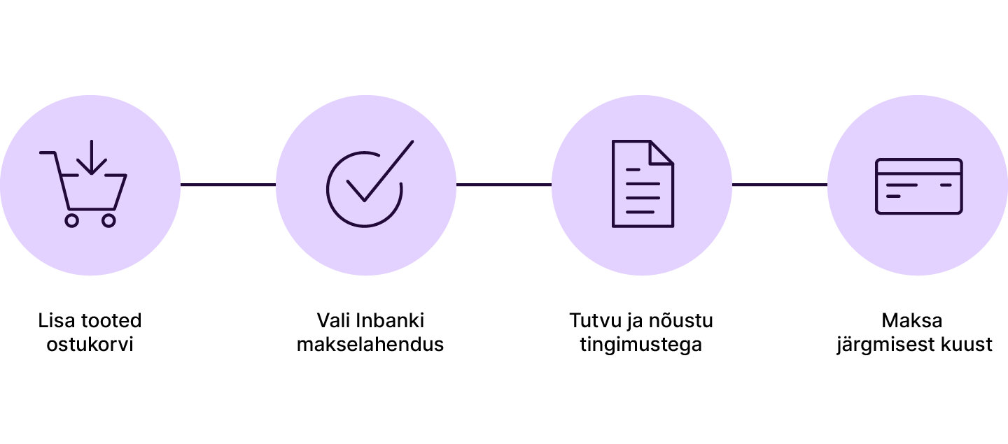 Inbank maksa hiljem - Findeco
