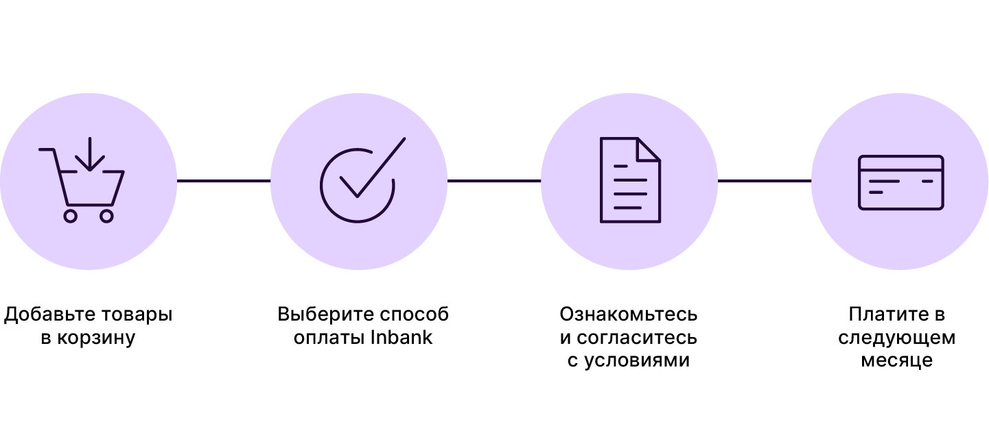 Inbank заплати позже - Findeco