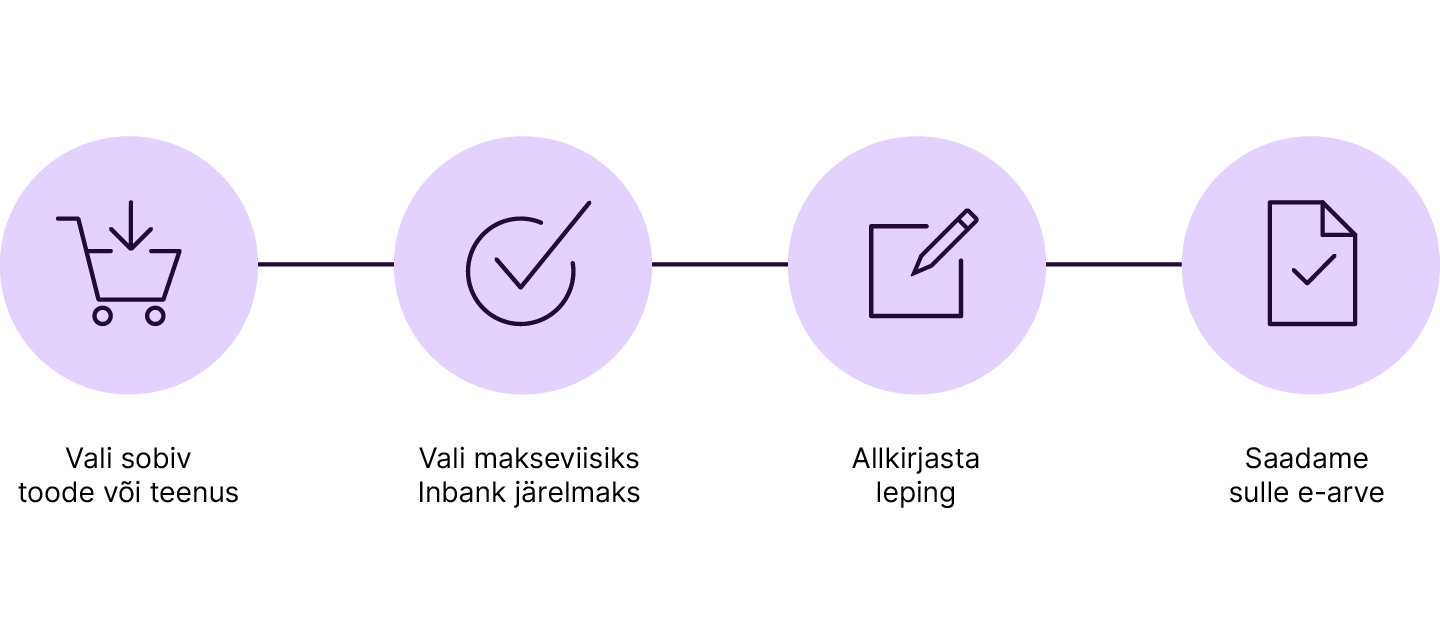 Inbanki järelmaks - Findeco