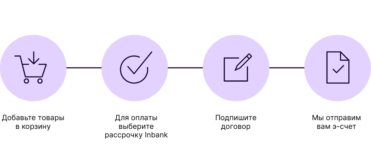 Рассрочка Inbank - Findeco